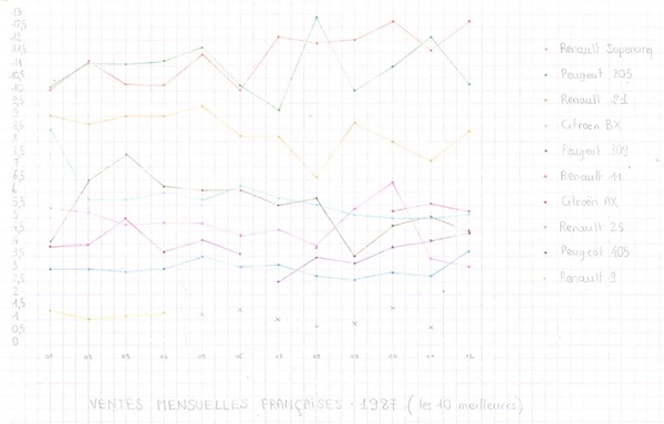 1987 France Monthly Top 10