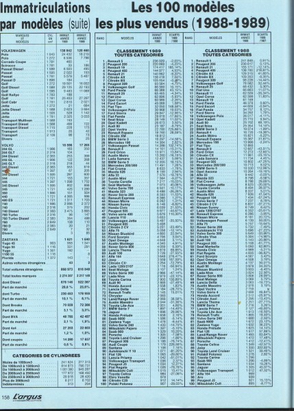 stats 88-89 Top100