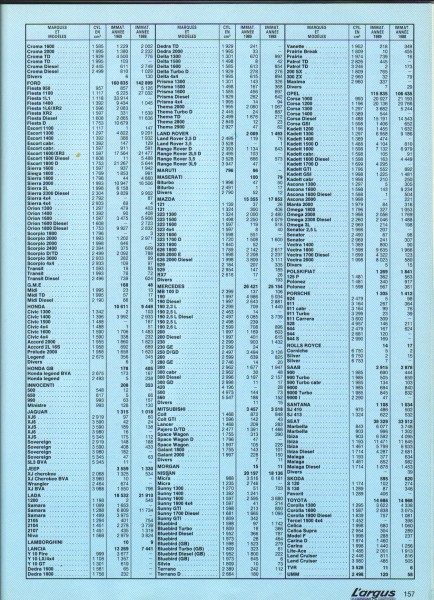 stats 88-89 modeles2