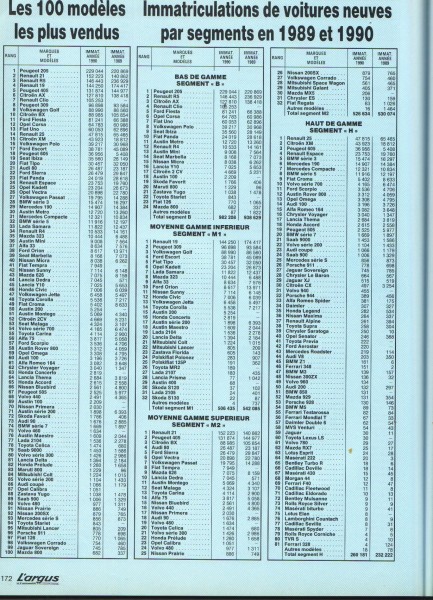 1989-1990 top100