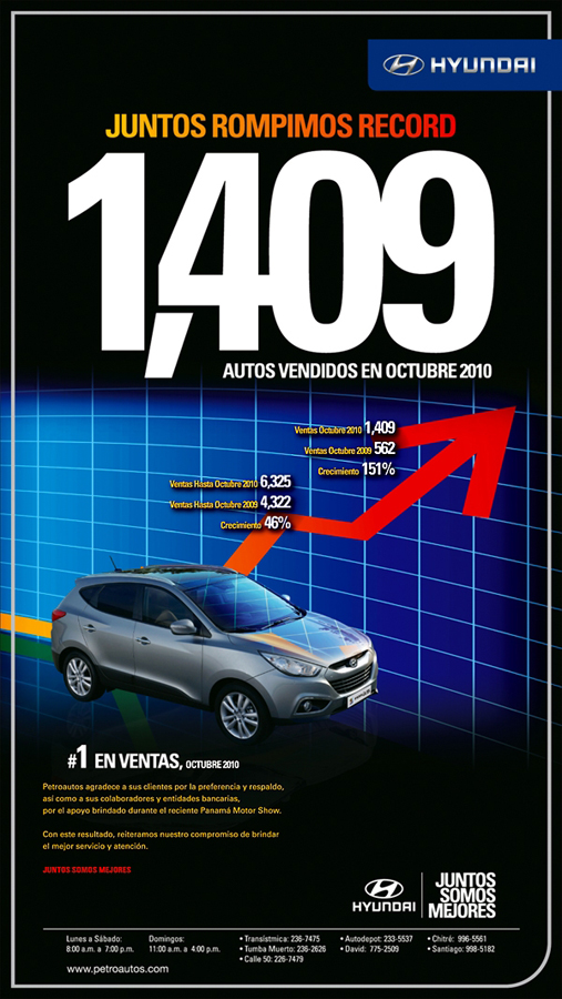 Hyundai 1409 sales Panama Oct 2010