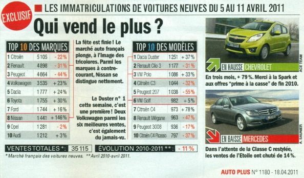 France 5to11 April 2011