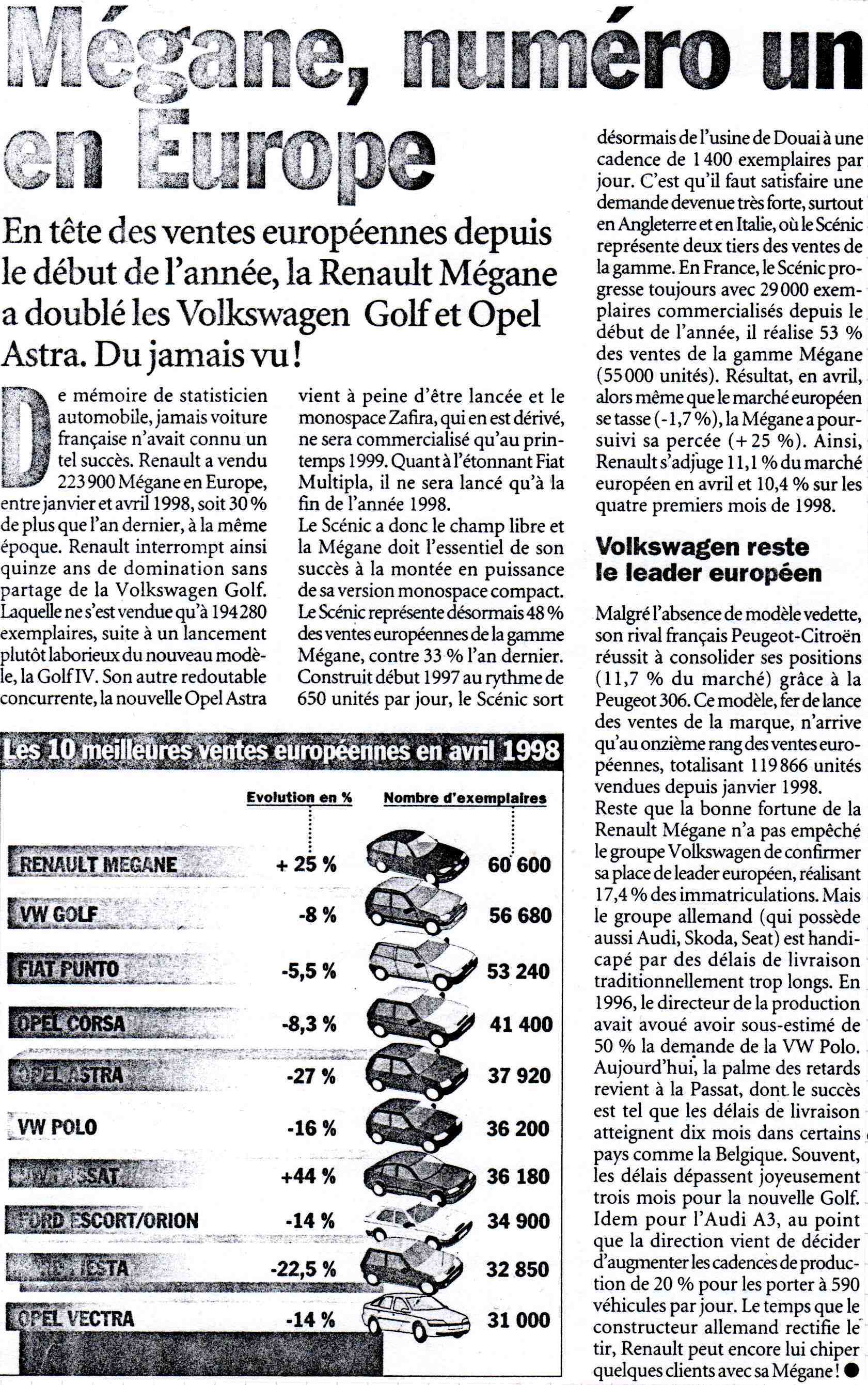 Megane Europe best seller April 1998