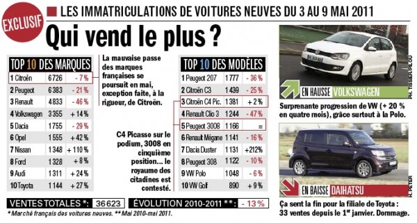 France 3 to 9 May 2011