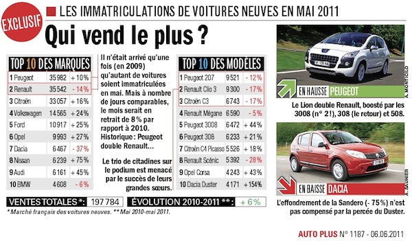 France May 2011 Auto Plus