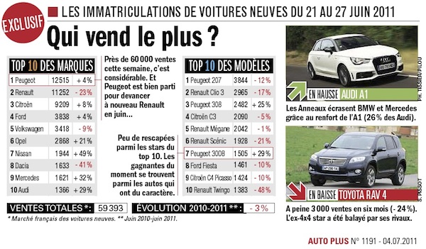 France 21 to 27 June 2011