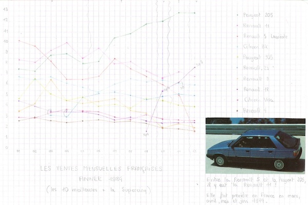 1984 France Monthly Top 10