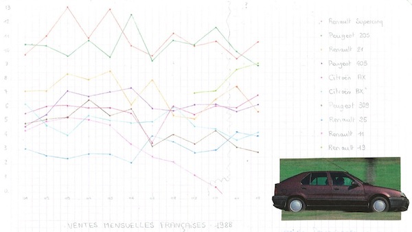 1988 France Monthly Top 10