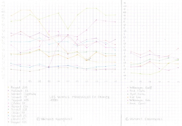 1990 France Monthly Top 10