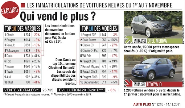 France 1 to 7 Nov 2011