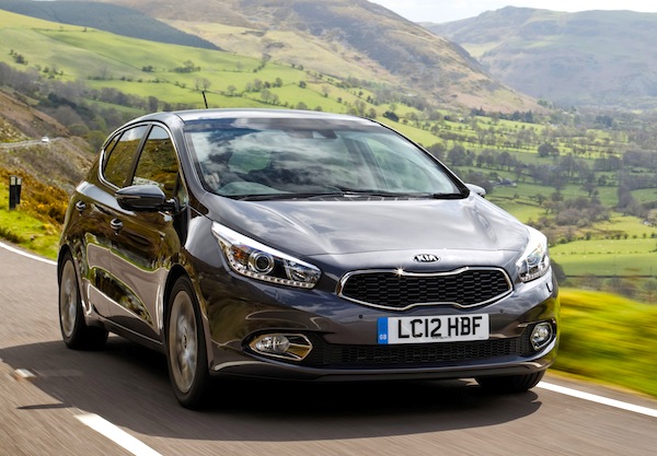 Kia Cee'd Finland June 2012