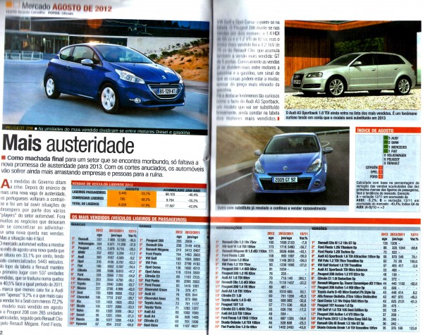 Guia de Automovel August 2012