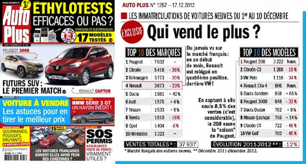 France 1-10 Dec 2012 Auto Plus