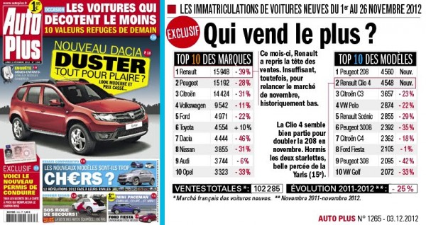 France 1-26 Nov 2012