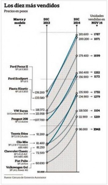 ACARA-PRECIOS