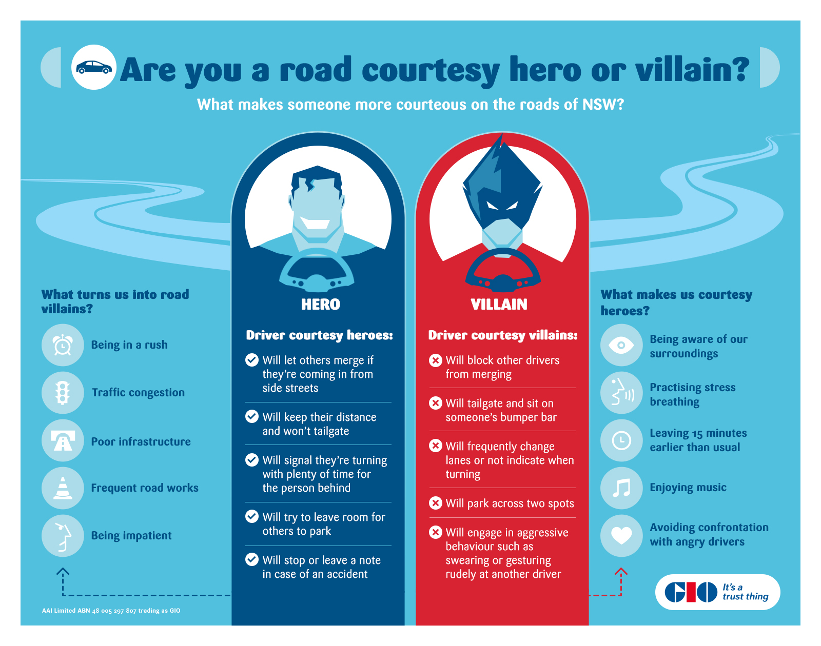 Infographic Driver Courtesy Best Selling Cars Blog