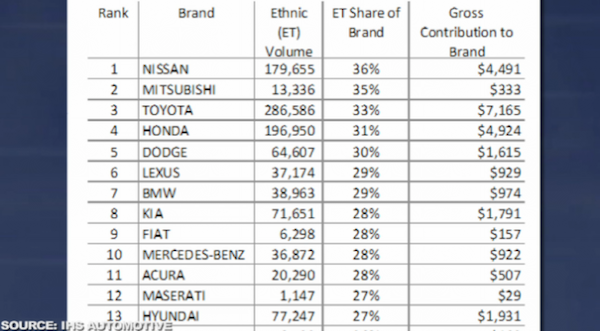 Most-ethnic-brands-USA.png